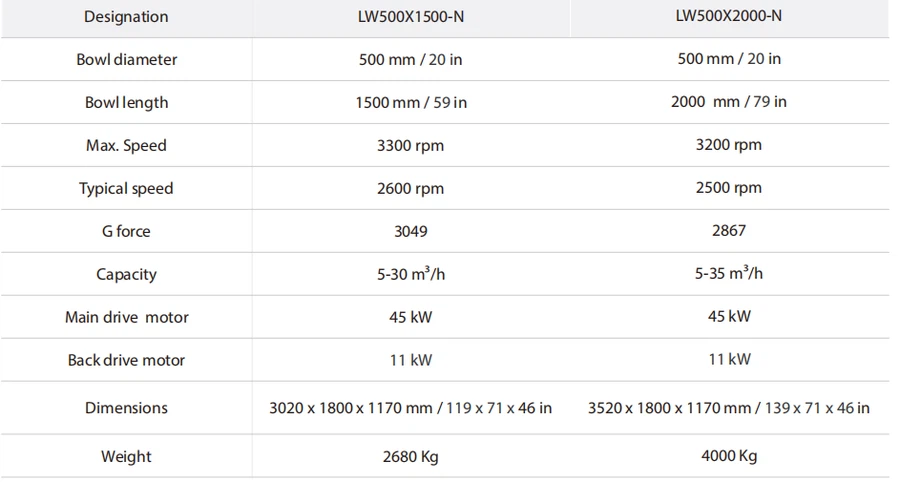 centrifuge parameters centrifuge parameters